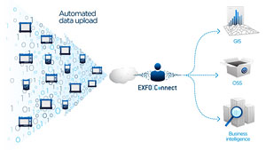   EXFO Connect